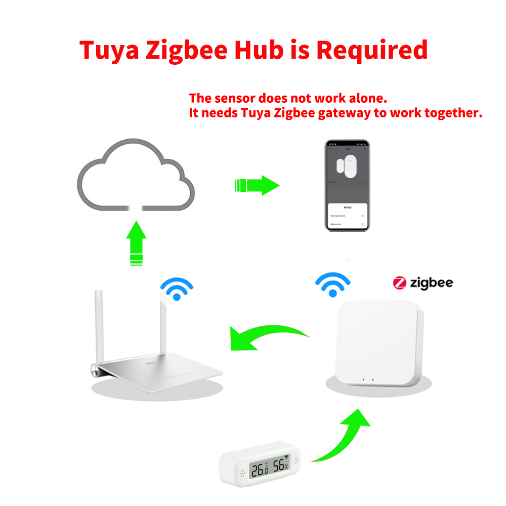 Tuya Zigbee 3.0 Mini Temperatu - Digital Hygrometer Probe avaliação e preço